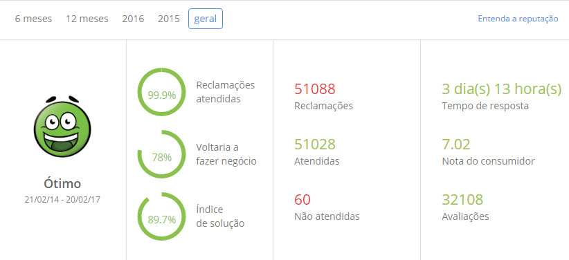 Submarino é confiável Submarino é confiável