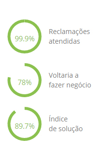 Submarino é confiável Submarino é confiável
