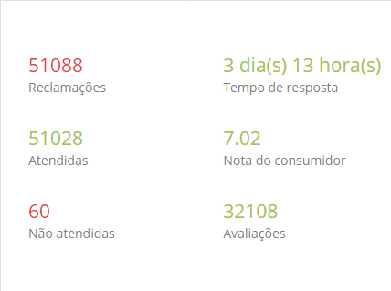 Submarino é confiável Submarino é confiável - Reclame Aqui