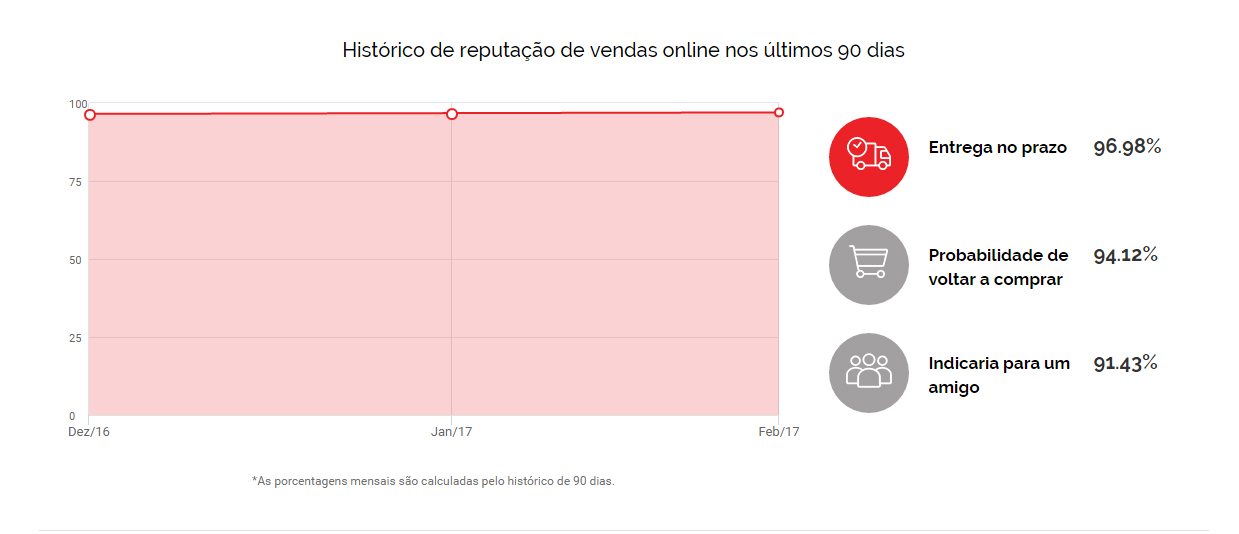 Submarino é confiável Submarino é confiável