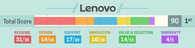 Melhores marcas de notebook - Lenovo