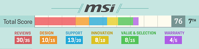 Melhores marcas de notebook - MSI