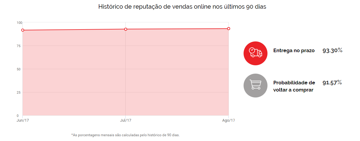Dafiti é confiável_ebit2