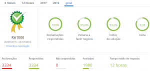 Época Cosméticos é confiável? Veja no site do Reclame Aqui