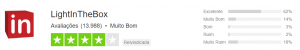 Lightinthebox é confiável? Pesquisa no Trustpilot