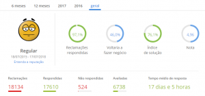 Madeira Madeira é confiável: Reputação da loja no Reclame Aqui