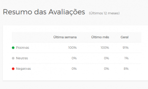 onofre eletro é confiável