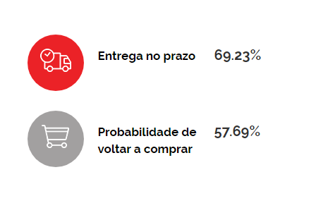 onofre eletro é confiável