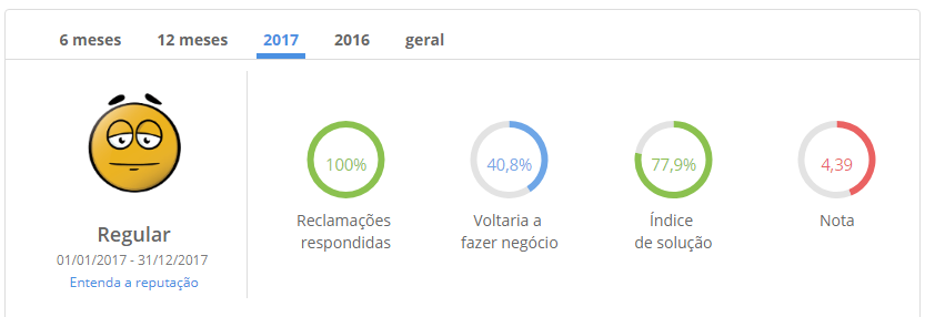 onofre eletro é confiável