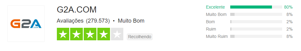 O G2A é confiável: Pesquisa realizada no site Trustpilot